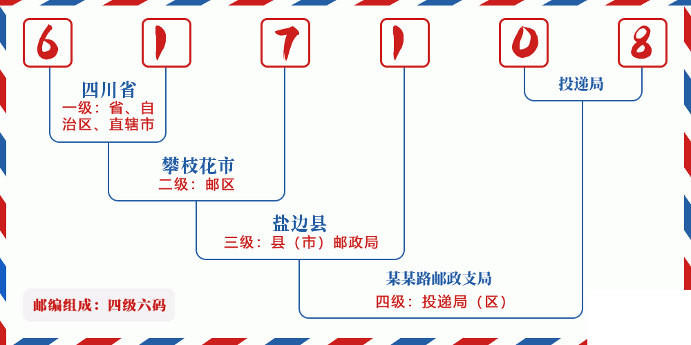 邮编617108含义