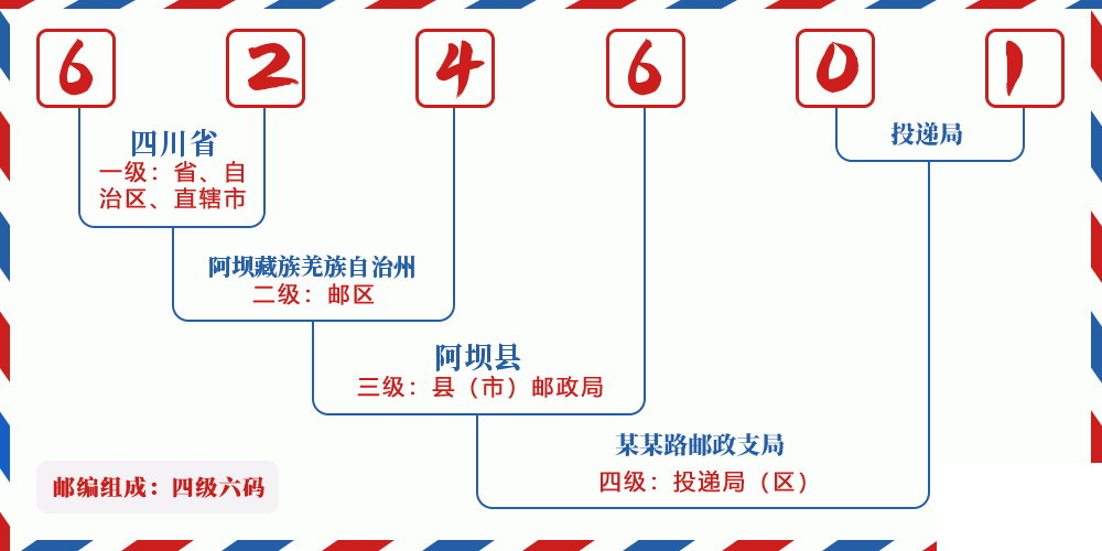 邮编624601含义