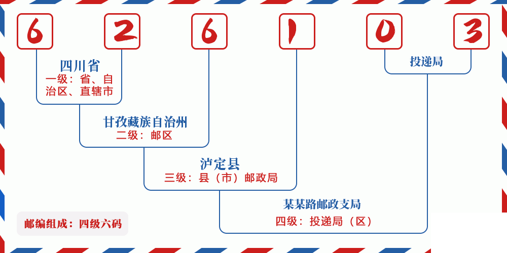 邮编626103含义