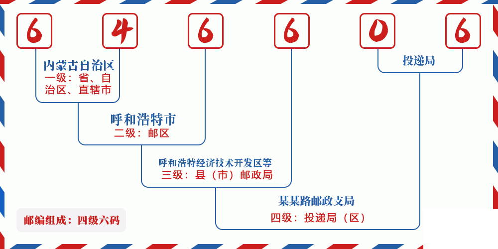 邮编646606含义