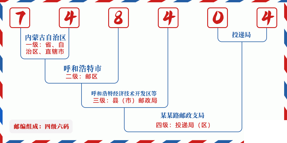 邮编748404含义