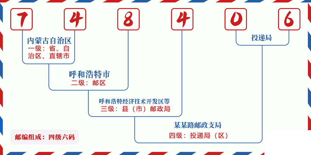 邮编748406含义