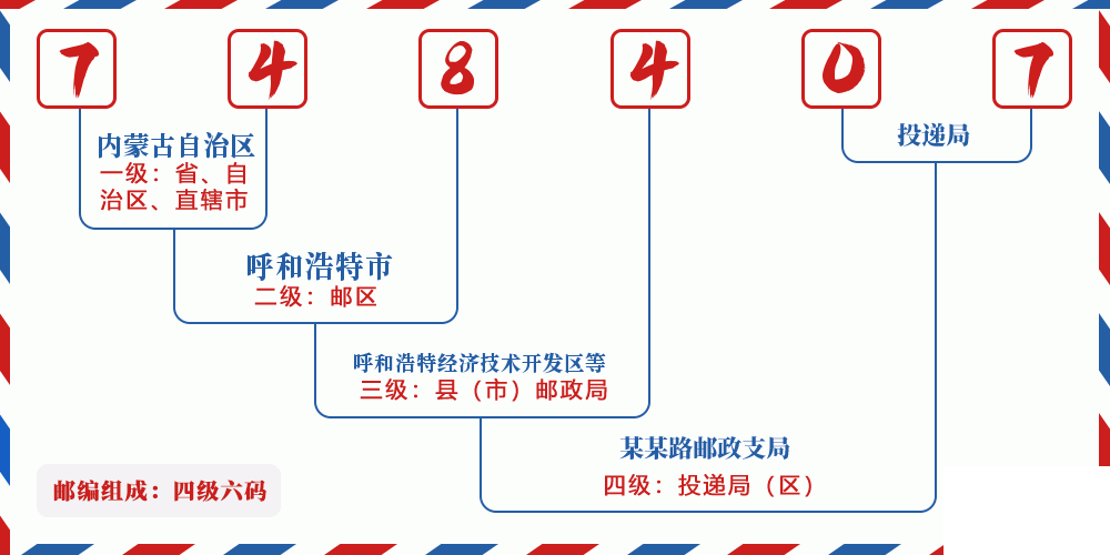 邮编748407含义
