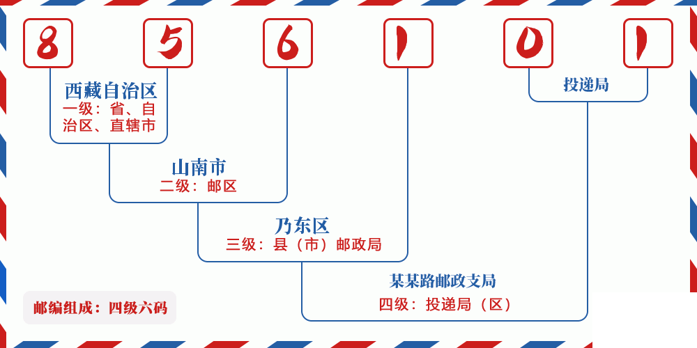 邮编856101含义